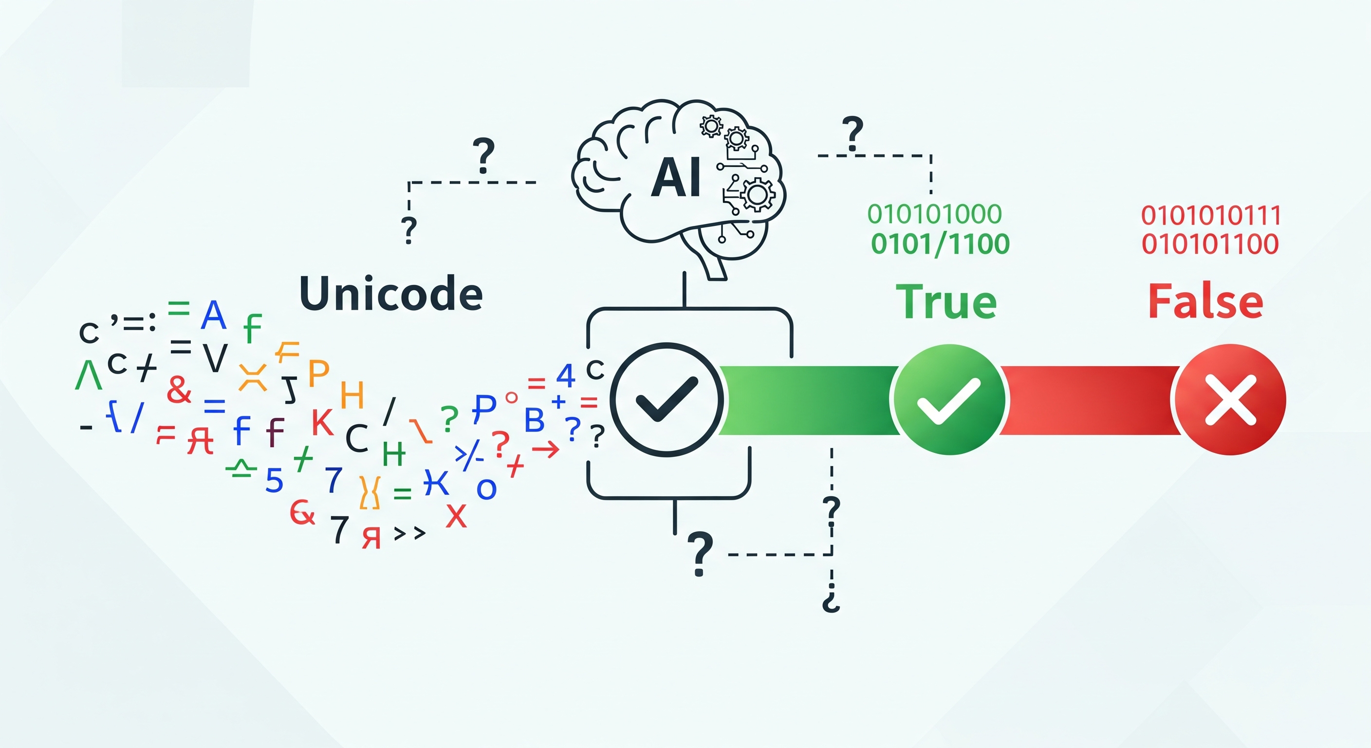Diagram explaining AI Unicode True False in AI systems